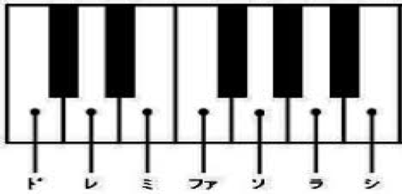 中野ピアノ教室ブログ