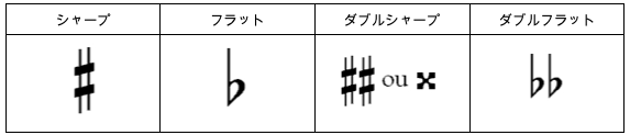 ピアノの変化記号について/中野ピアノ教室
